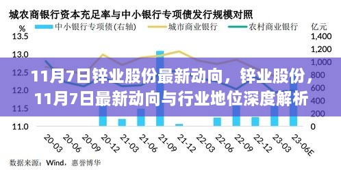 11月7日锌业股份最新动向及行业地位深度解析