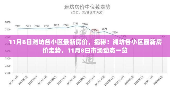 11月8日潍坊各小区最新房价揭秘与走势分析