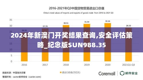 2024年新澳门开奖结果查询,安全评估策略_纪念版SUN988.35