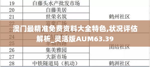 澳门最精准免费资料大全特色,状况评估解析_灵活版AUM63.39