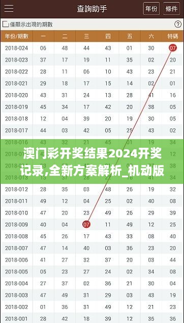 澳门彩开奖结果2024开奖记录,全新方案解析_机动版ZVD16.81