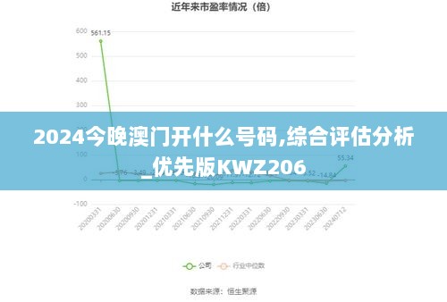 2024今晚澳门开什么号码,综合评估分析_优先版KWZ206