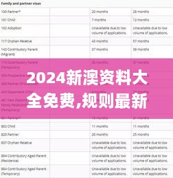 2024新澳资料大全免费,规则最新定义_稀有版683.26