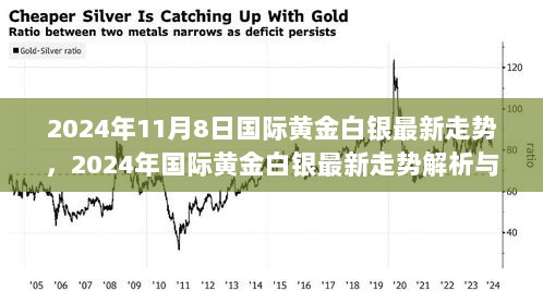 2024年11月8日国际黄金白银走势解析与投资策略