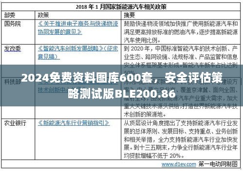 2024免费资料图库600套，安全评估策略测试版BLE200.86