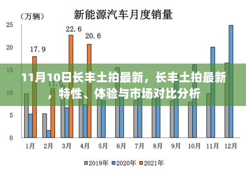 11月10日长丰土拍最新特性、体验与市场对比分析