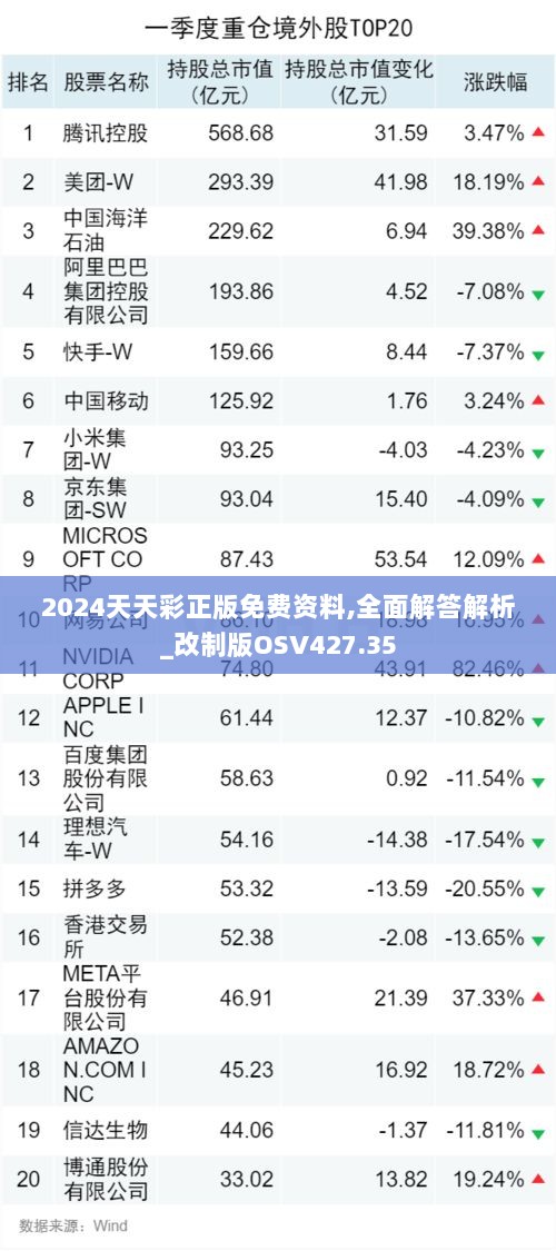 2024天天彩正版免费资料,全面解答解析_改制版OSV427.35