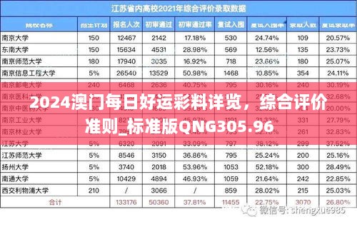 2024澳门每日好运彩料详览，综合评价准则_标准版QNG305.96