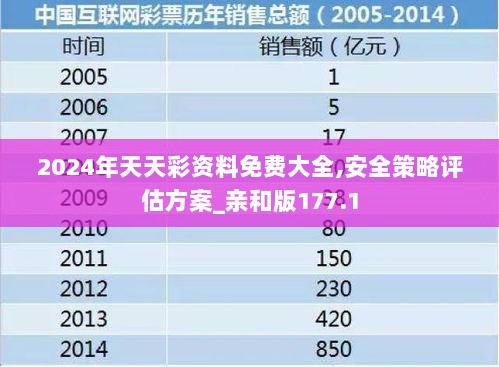 2024年天天彩资料免费大全,安全策略评估方案_亲和版177.1