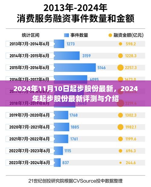 2024年起步股份最新评测与介绍