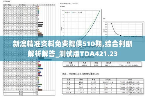 新澳精准资料免费提供510期,综合判断解析解答_测试版TDA421.23