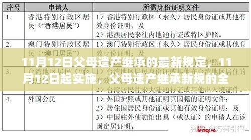 11月12日起实施，父母遗产继承新规的全面解析与深度体验