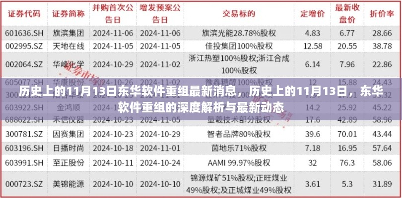 历史上的11月13日，东华软件重组深度解析与最新动态消息