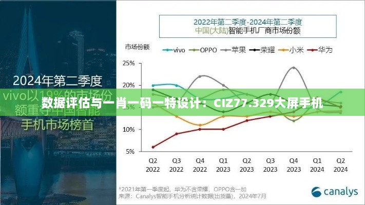 数据评估与一肖一码一特设计：CIZ77.329大屏手机