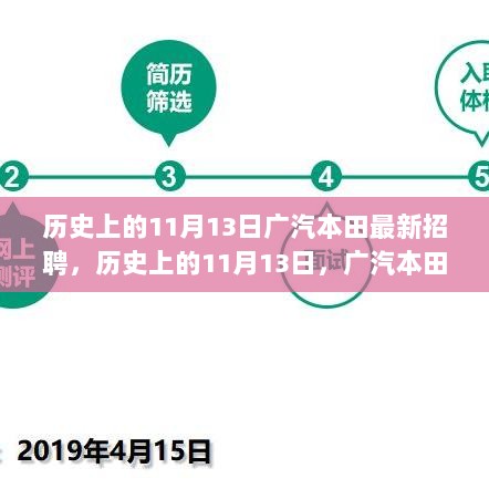 历史上的11月13日，广汽本田最新招聘步骤指南