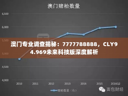 澳门专业调查揭秘：7777788888，CLY94.969未来科技版深度解析