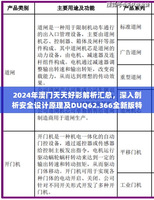 2024年澳门天天好彩解析汇总，深入剖析安全设计原理及DUQ62.366全新版特点