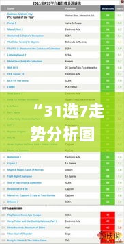 “31选7走势分析图解：数据解读导航_NSQ77.178游戏版”