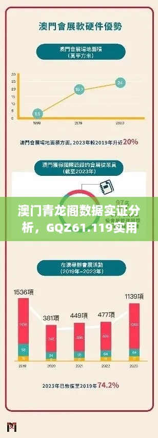 澳门青龙阁数据实证分析，GQZ61.119实用版解析