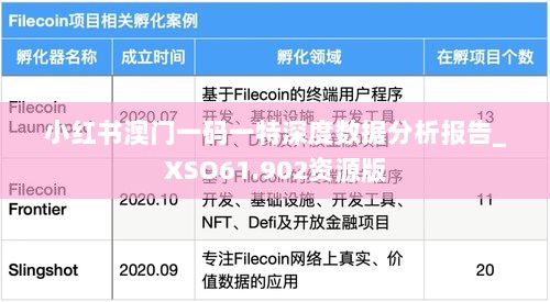 小红书澳门一码一特深度数据分析报告_XSO61.902资源版