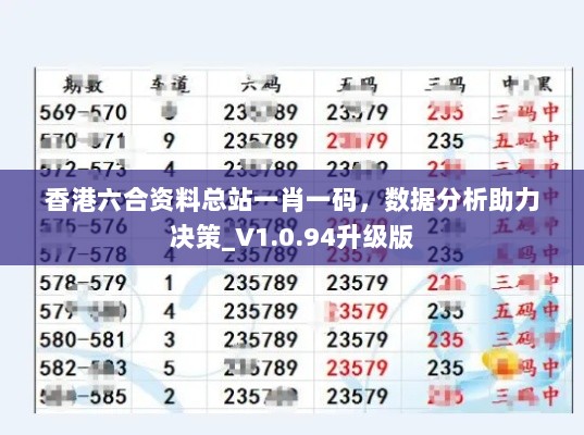 香港六合资料总站一肖一码，数据分析助力决策_V1.0.94升级版