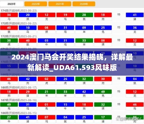 2024澳门马会开奖结果揭晓，详解最新解读_UDA61.593风味版