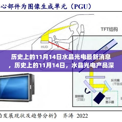 历史上的11月14日，水晶光电产品深度评测与最新消息快报