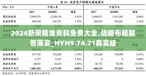 2024新奥精准资料免费大全,战略布局解答落实_HYH9.74.71真实版