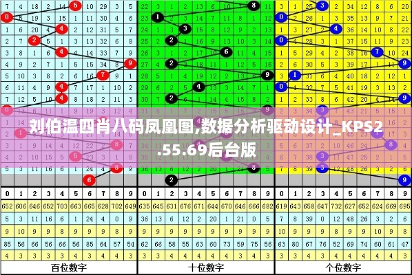 刘伯温四肖八码凤凰图,数据分析驱动设计_KPS2.55.69后台版