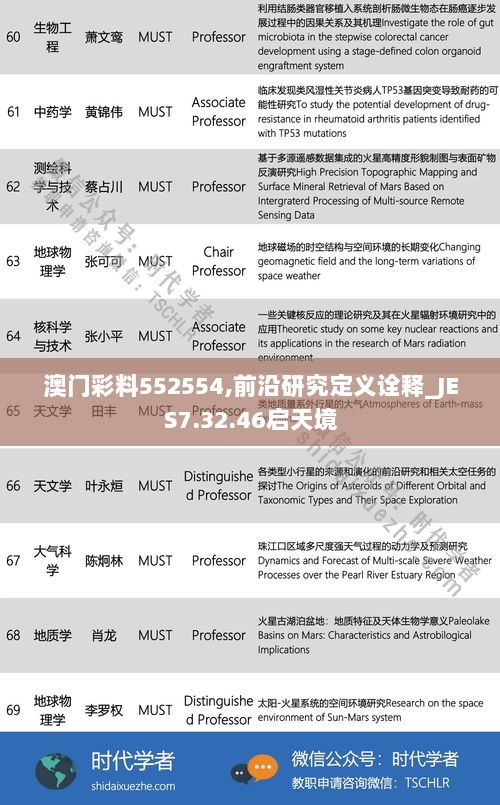 澳门彩料552554,前沿研究定义诠释_JES7.32.46启天境