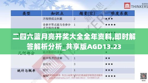 二四六蓝月亮开奖大全全年资料,即时解答解析分析_共享版AGD13.23