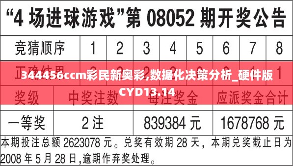 344456ccm彩民新奥彩,数据化决策分析_硬件版CYD13.14