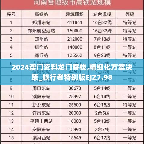 2024澳门资料龙门客栈,精细化方案决策_旅行者特别版EJZ7.98