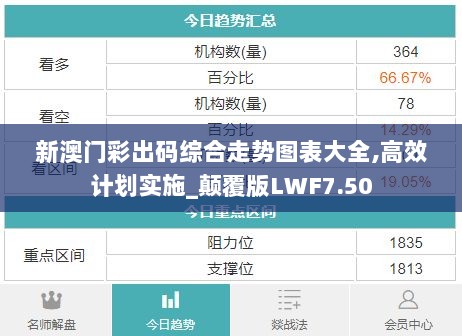 新澳门彩出码综合走势图表大全,高效计划实施_颠覆版LWF7.50