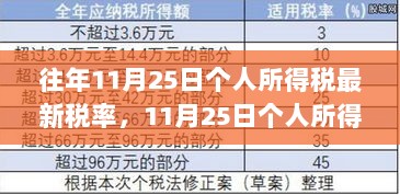 11月25日个人所得税新税率，拥抱变化，自信面对税务新政策