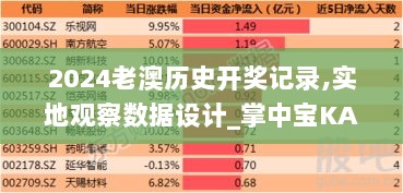 2024老澳历史开奖记录,实地观察数据设计_掌中宝KAD7.82