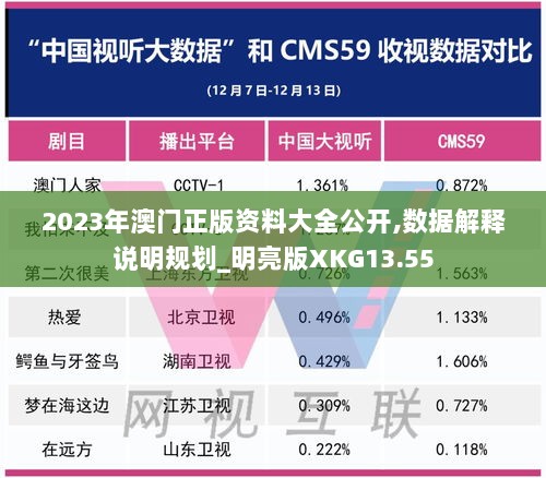 2023年澳门正版资料大全公开,数据解释说明规划_明亮版XKG13.55