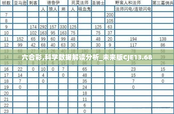 六合彩,科学数据解读分析_未来版CJE13.68