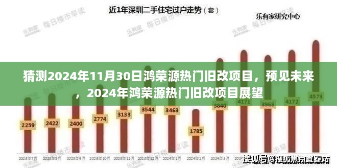 2024年鸿荣源热门旧改项目展望，预见未来，引领城市发展