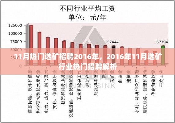 2016年11月选矿行业热门招聘解析