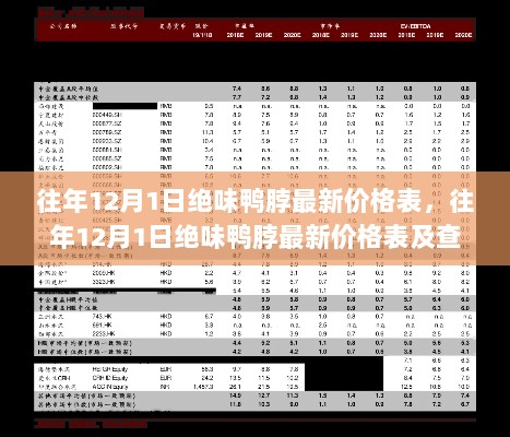 往年12月1日绝味鸭脖价格表及查询步骤指南