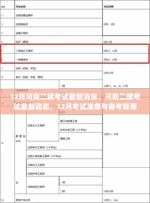河南二建考试12月最新动态与备考指南