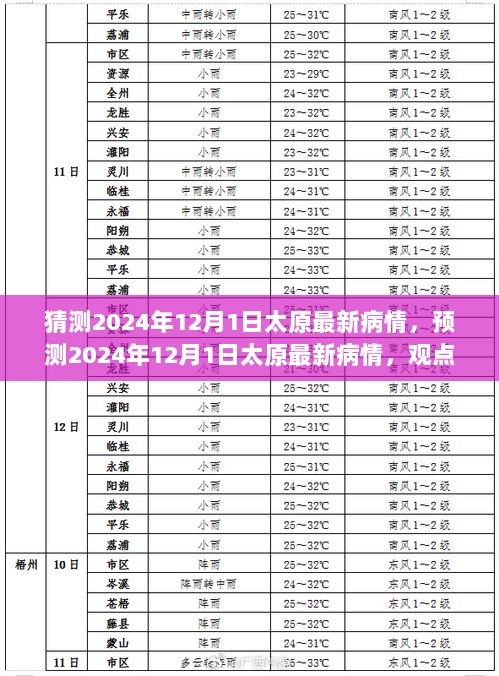 2024年12月1日太原最新病情预测与展望观点