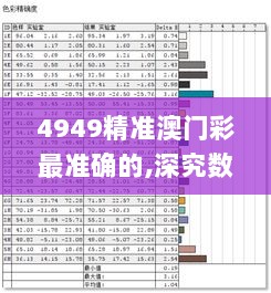 4949精准澳门彩最准确的,深究数据应用策略_SFV24.155外观版