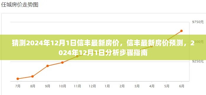 2024年12月1日信丰最新房价预测及分析步骤指南