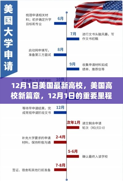 12月1日美国高校新篇章，重要里程碑揭幕，开启教育新纪元