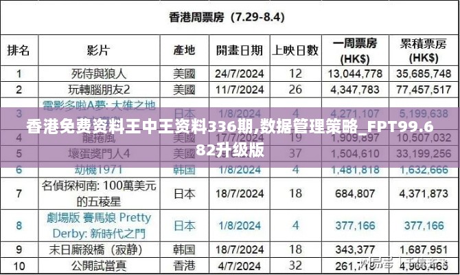 香港免费资料王中王资料336期,数据管理策略_FPT99.682升级版