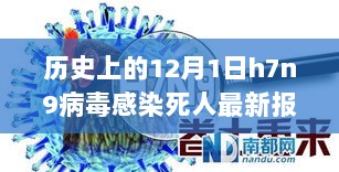 H7N9病毒下的温暖守护，12月1日的日常趣事与历史感染死人事件