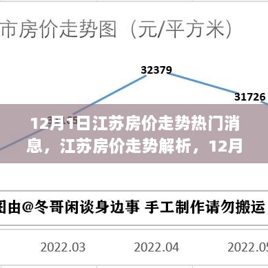 江苏12月1日房价走势解析及市场动态投资指南