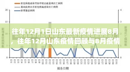 往年12月山东疫情回顾与8月疫情防控策略分析